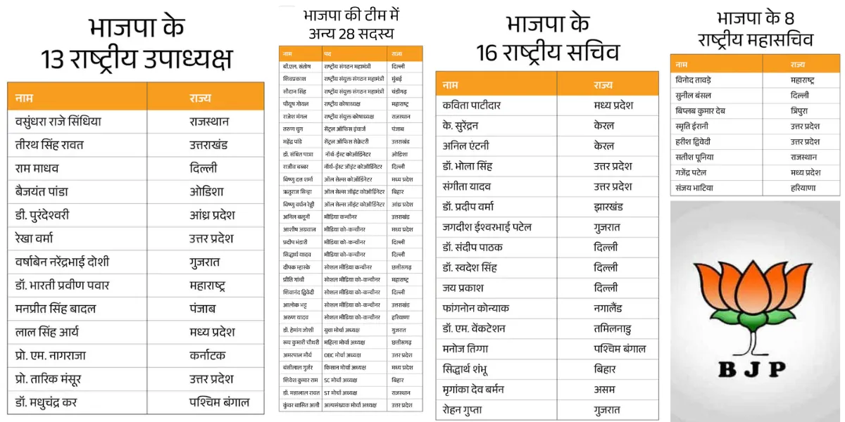 bjp
