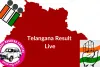 Telangana Assembly Election Result Live Update : कांग्रेस को स्पष्ट जनादेश