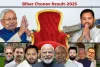 बिहार में राजग की ऐतिहासिक जीत : 35 सीटों पर सिमट रहा महागठबंधन, तेजस्वी यादव ने दर्ज की जीत