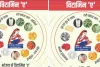 विटामिन-ए अनुपूरण अभियान : 9 माह से 5 वर्ष तक के बच्चों को पिलाई जाएगी विटामिन-ए की खुराक, 29 मई से शुरू होगा विशेष अभियान