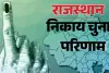 मुस्लिम बहुल सीटों पर भाजपा का कब्जा, कांग्रेस की साख पर सवाल