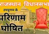 राजस्थान विधानसभा उपचुनाव परिणाम : सभी 7 सीटों के परिणाम घोषित, जानें किस सीट पर किसके सिर सजा जीत का ताज