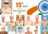 स्वतंत्रता दिवस समारोह : उत्कृष्ट सेवाओं के लिए प्रदान किए जाएंगे राष्ट्रपति पुलिस पदक, 22 अधिकारियों व जवानों को मिलेंगे विशेष पदक