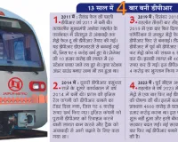 जयपुर मेट्रो का सैकंड फेज: मेट्रो में ज्वाइंट वेंचर मॉडल, सीतापुरा से विद्याधर नगर तक एलीवेटेड ट्रैक!