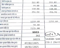 जलदाय विभाग की देरी उपभोक्ताओं पर भारी, छह महीनों से पानी के बिल उपभोक्ताओं को नहीं गए बांटे  