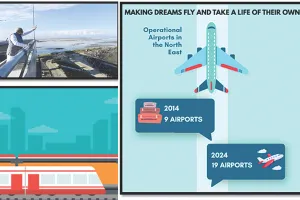 पूर्वोत्तर : भारत के समावेशी विकास का प्रतीक, बजटीय संसाधनों का उपयोग