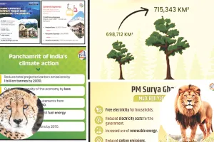 विश्व मंच पर जलवायु चैंपियन : पर्यावरणीय परिवर्तन की 11 साल की यात्रा, गंगा की सफाई से लेकर वैश्विक अक्षय ऊर्जा दिग्गज बनने तक