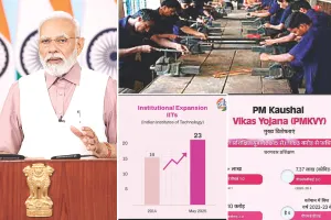 भारत की अमृत-पीढ़ी को सशक्त बनाना : अनगिनत अवसर पैदा करना और उनके मार्ग में आने वाली सभी बाधाओं को दूर करना सरकार का संकल्प 