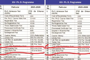 आरयू में दो साल से छात्रसंघ चुनाव नहीं, स्टूडेंट यूनियन के नाम पर वसूले 62 लाख
