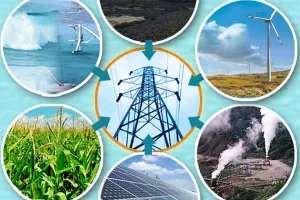 अक्षय ऊर्जा असीम शक्ति, स्वच्छ भविष्य