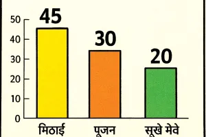 पितृपक्ष की परंपरा से कारोबार को मिली संजीवनी