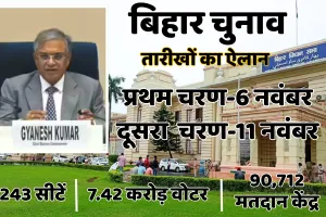 बिहार विधानसभा चुनाव 2025 : 6 से 11 नवंबर को दो चरणों में वोटिंग, 14 नवंबर को परिणाम 
