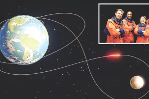 आर्टेमिस-कक मिशन : चार एस्ट्रोनॉट्स चंद्रमा के चारों ओर बनाएंगे विशाल, 4 अंतरिक्ष यात्री ओरियन स्पेसक्राफ्ट में सवार होकर स्पेस लॉन्च सिस्टम रॉकेट से उड़ान भरेंगे