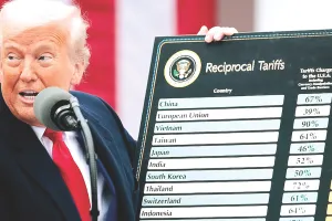 अमेरिकी सुप्रीम कोर्ट ने दिया अमेरिकी राष्ट्रपति को तगड़ा झटका : ट्रम्प के टैरिफ गैरकानूनी, कहा- टैरिफ लगाने का अधिकार सिर्फ संसद को