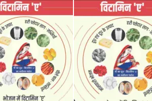 विटामिन-ए अनुपूरण अभियान : 9 माह से 5 वर्ष तक के बच्चों को पिलाई जाएगी विटामिन-ए की खुराक, 29 मई से शुरू होगा विशेष अभियान