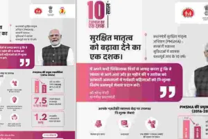 प्रधानमंत्री सुरक्षित मातृत्व अभियान : 9 जून को जयपुर प्रथम जिले के सभी चिकित्सा संस्थानों में विशेष आयोजन