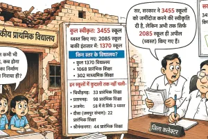 जर्जर स्कूल भवनों को गिराने की मंजूरी के बाद भी कार्रवाई नहीं, हादसों को न्यौता