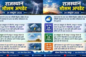 एसएन मेडिकल कॉलेज में 28 को होगा तृतीय स्मृति व्याख्यान , भावनात्मक चुनौतियों को समझना जरूरी 